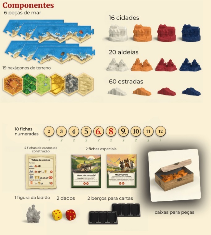 Catan Componentes